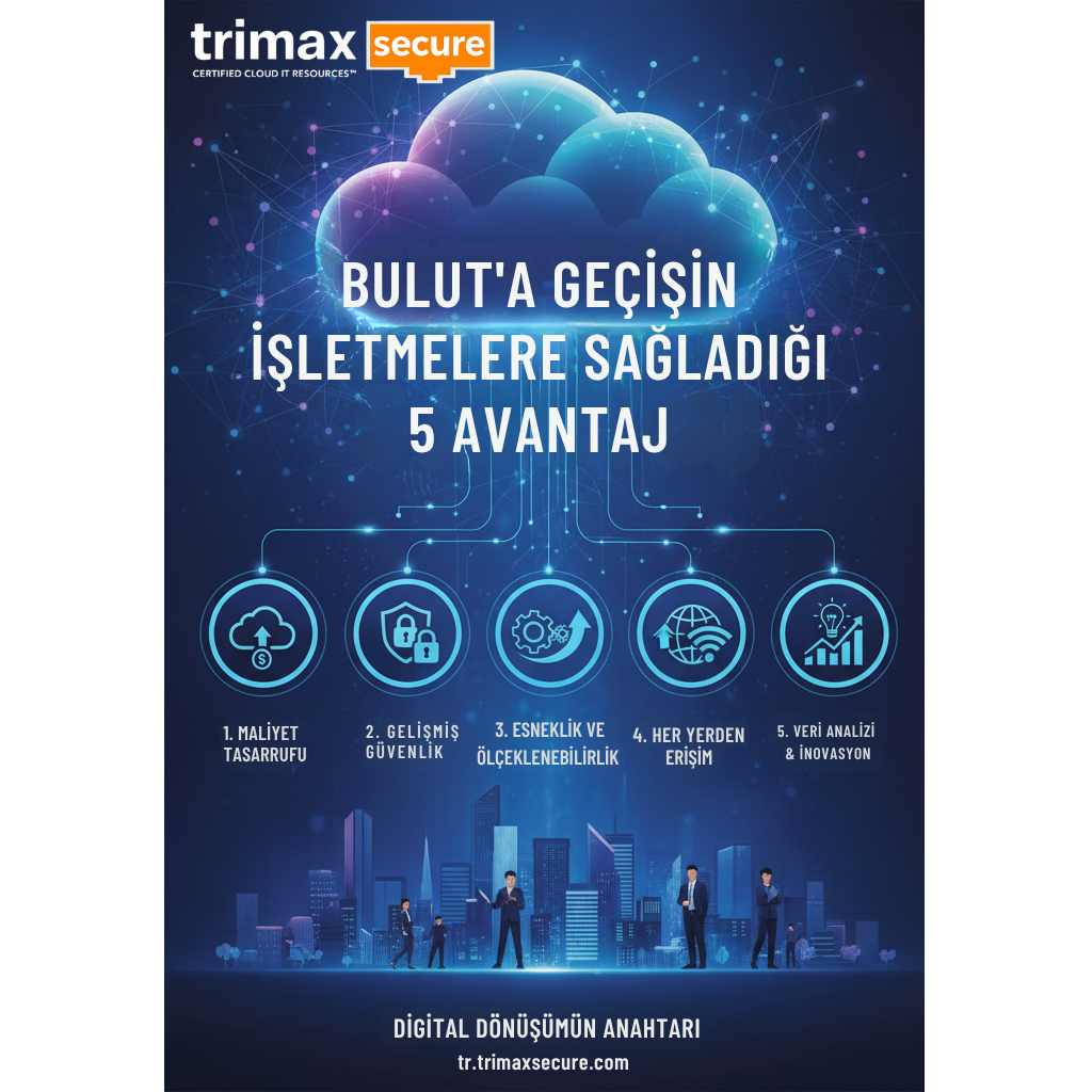 Bulut bilişim avantajları infografik – Maliyet tasarrufu, güvenlik, esneklik, erişim ve inovasyon